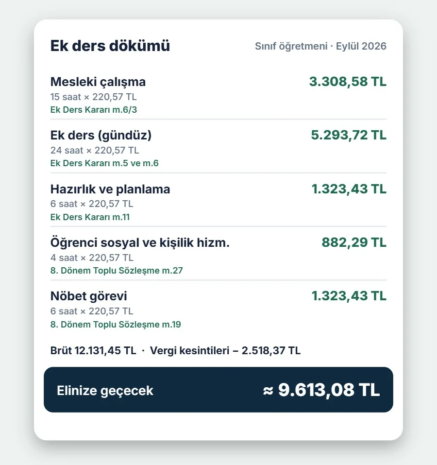 Ek ders hesaplama örneği: sınıf öğretmeni Eylül 2026 ek ders dökümü ve mevzuat dayanakları